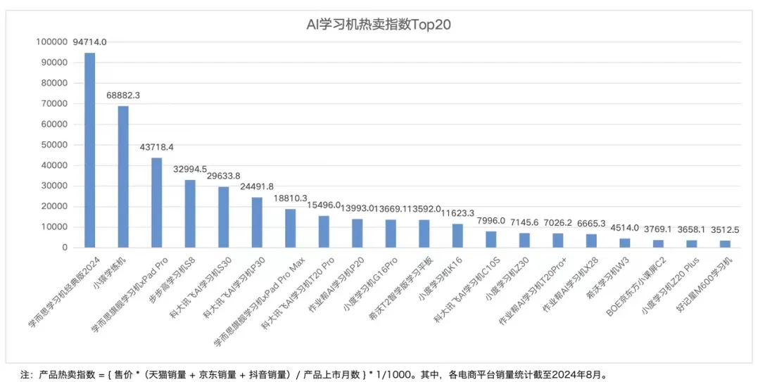 AI教育硬件全景报告 | 量子位智库