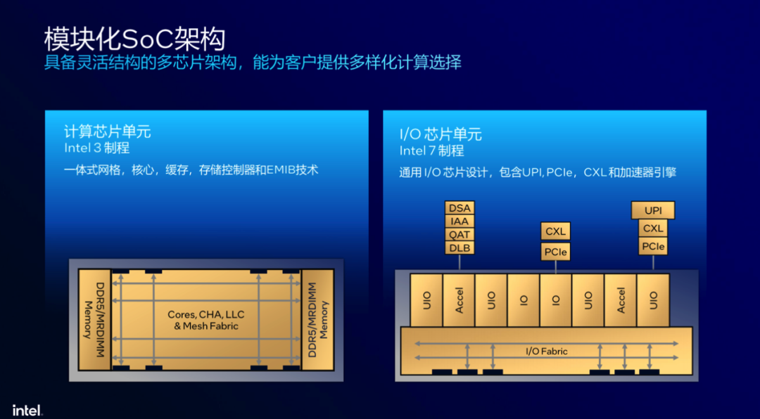 最强服务器CPU来了！AI性能直接翻倍