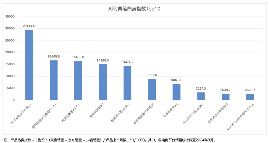 AI教育硬件全景报告 | 量子位智库