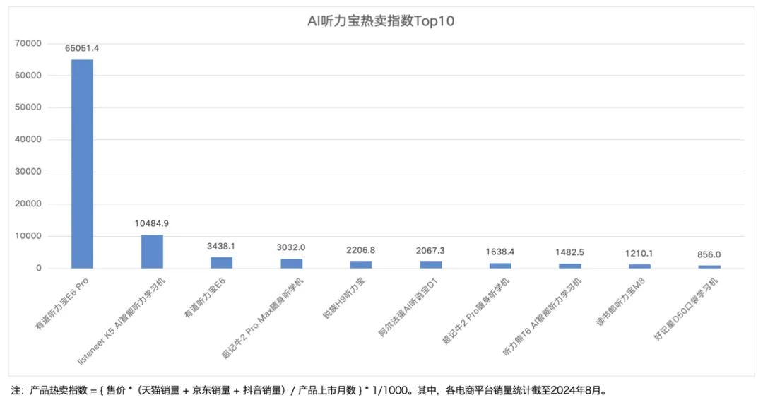 AI教育硬件全景报告 | 量子位智库