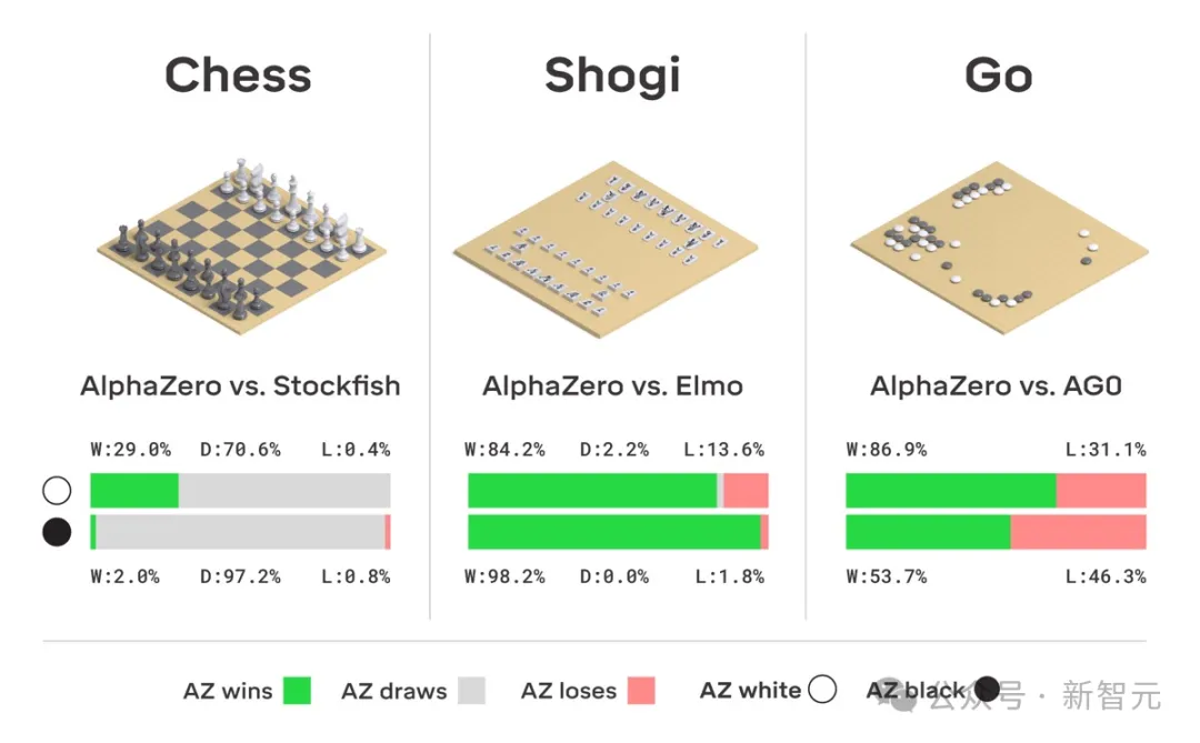 AI几小时设计芯片超越人类！谷歌AlphaChip登Nature，已设计出三代旗舰TPU