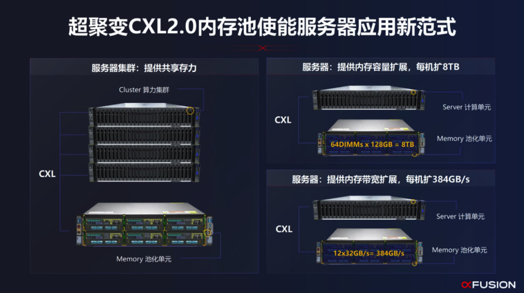 最强服务器CPU来了！AI性能直接翻倍