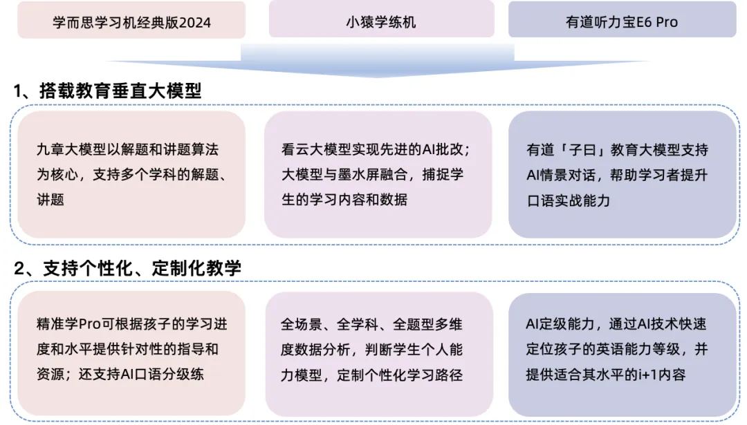 AI教育硬件全景报告 | 量子位智库