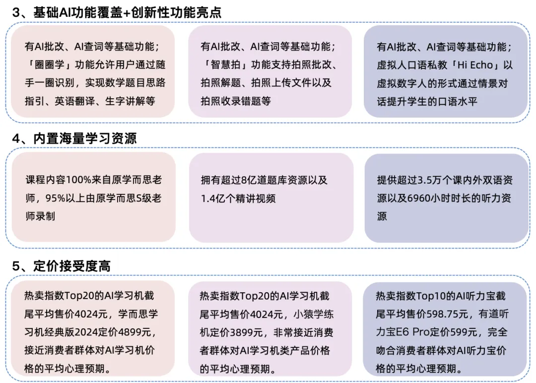 AI教育硬件全景报告 | 量子位智库