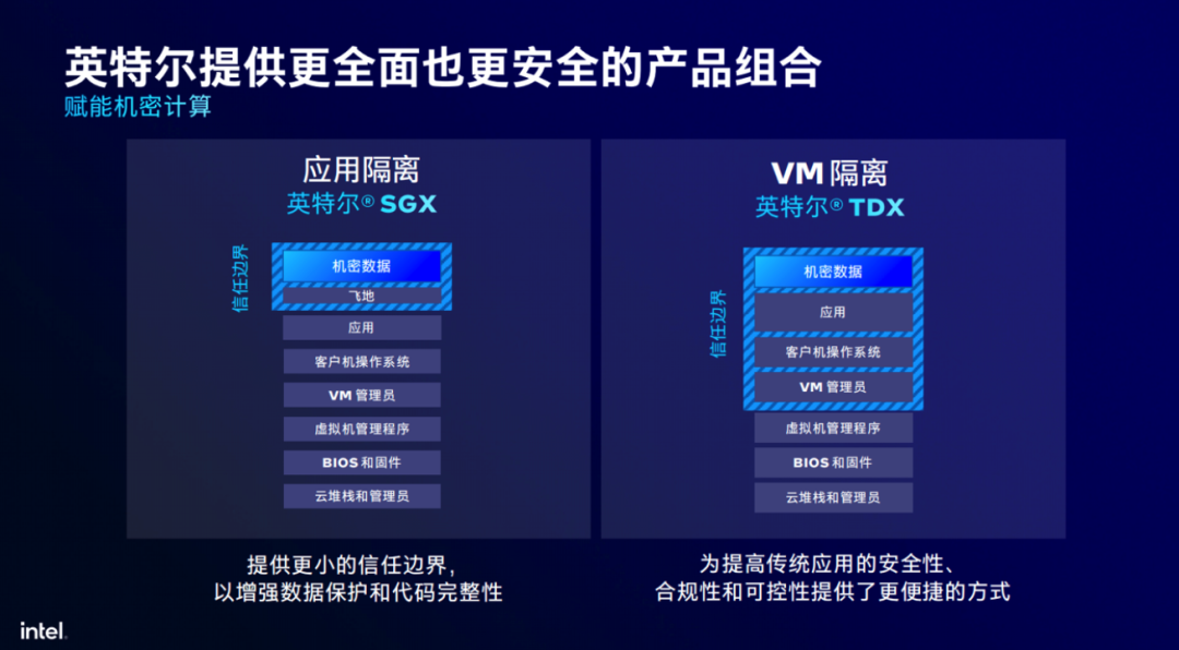 最强服务器CPU来了！AI性能直接翻倍