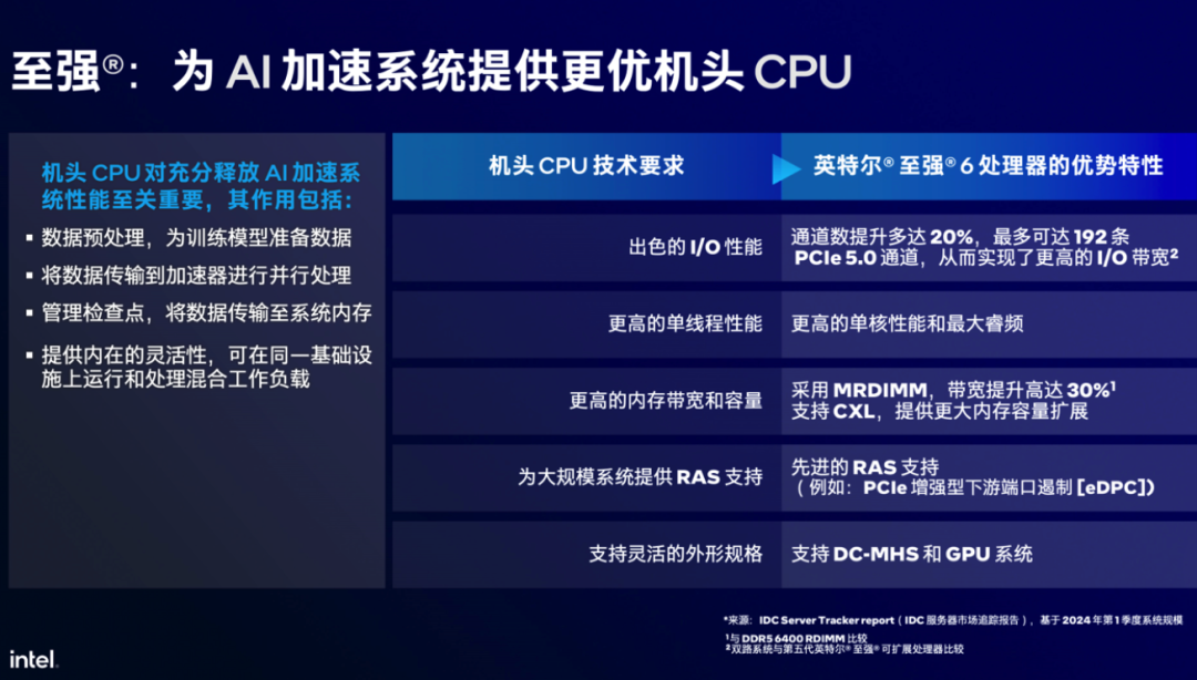 最强服务器CPU来了！AI性能直接翻倍