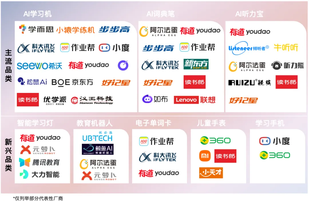 AI教育硬件全景报告 | 量子位智库