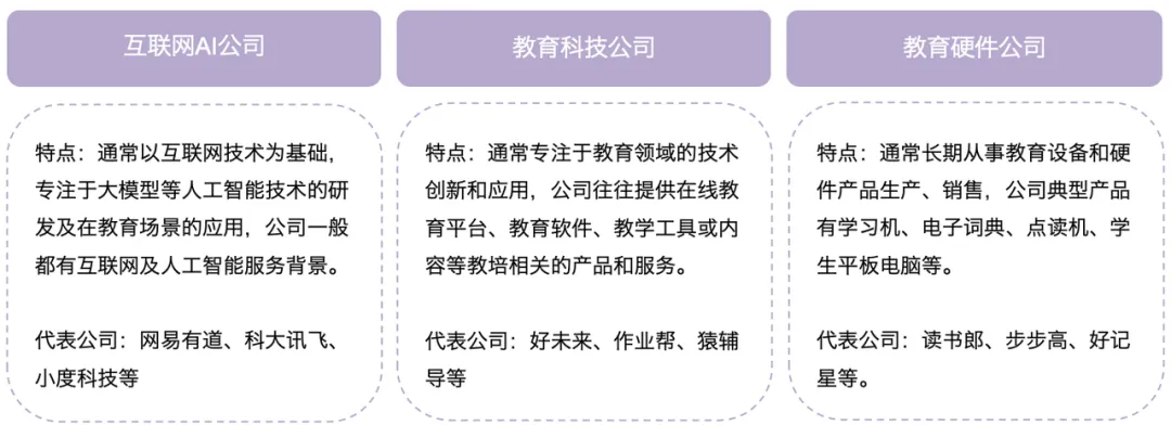 AI教育硬件全景报告 | 量子位智库