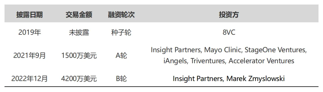AI技术在微创外科中的应用和思考