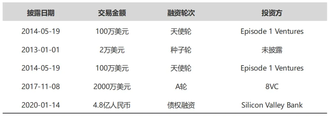 AI技术在微创外科中的应用和思考