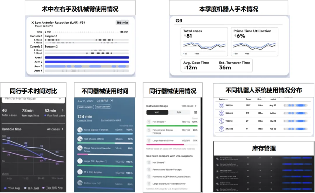 AI技术在微创外科中的应用和思考