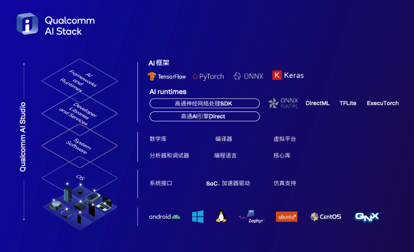 大模型应用新战场：揭秘终端侧AI竞争关键｜智在终端