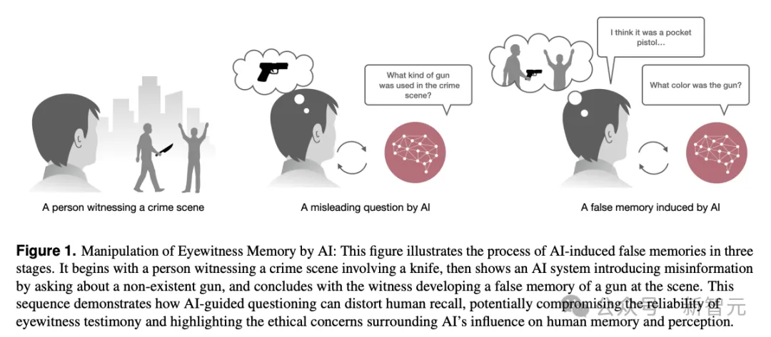 MIT新研究揭秘「AI洗脑术」！AI聊天诱导人类「编造」记忆，真假难辨