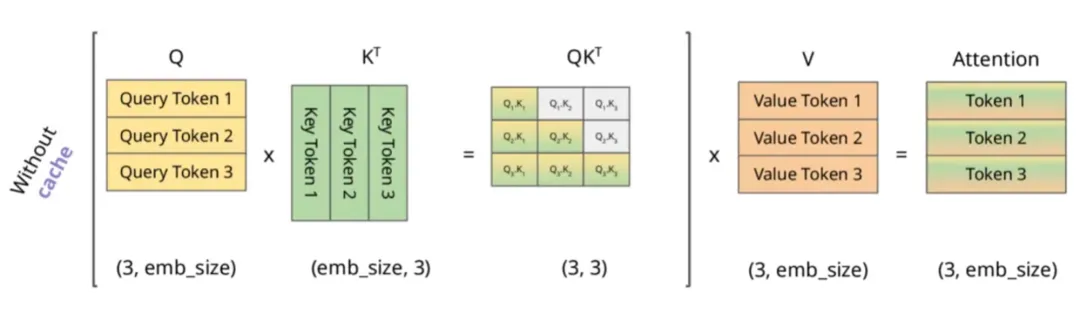 KV Cache：图解大模型推理加速方法