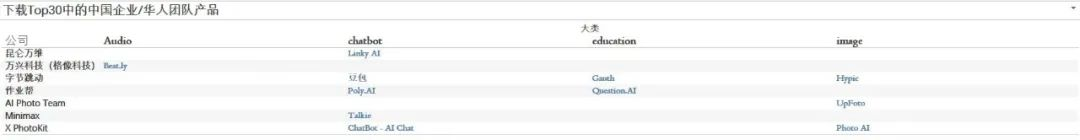 交出成绩单，前8个月AI移动应用收入20亿美元