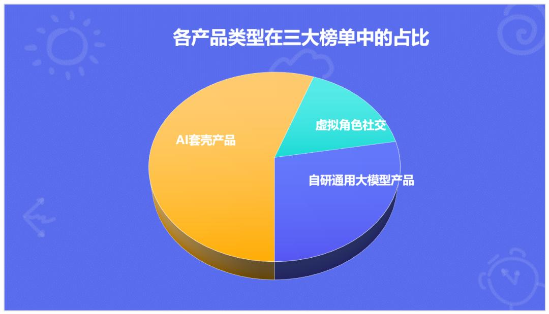 交出成绩单，前8个月AI移动应用收入20亿美元