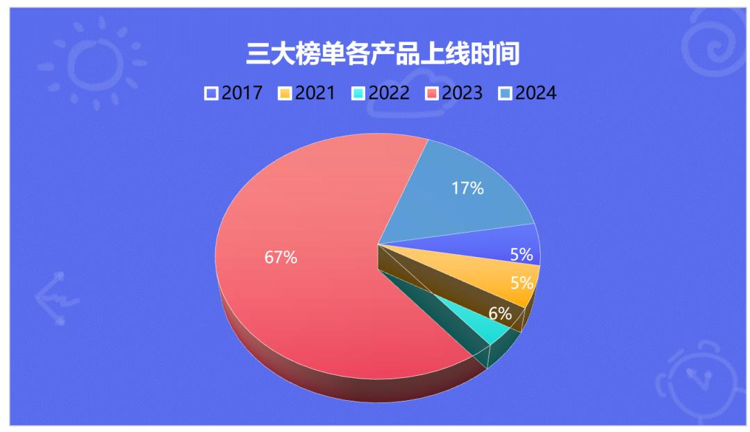交出成绩单，前8个月AI移动应用收入20亿美元