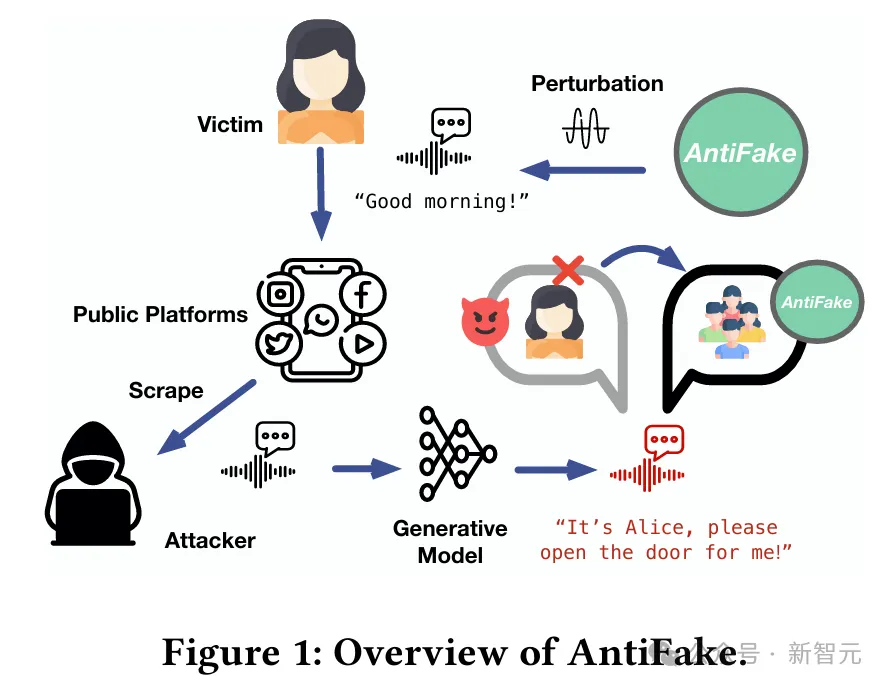 AI音频成诈骗神器！律师父亲险被骗走21万，3秒原声即可克隆声音