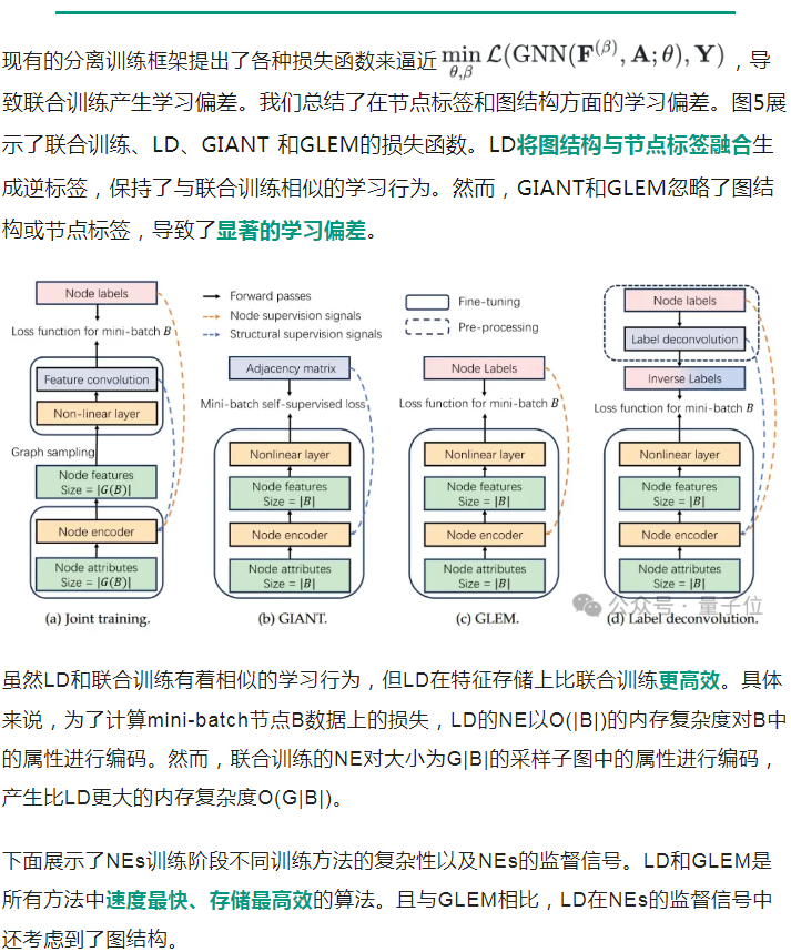 中科大成果斩获图学习“世界杯”单项冠军，霸榜蛋白质功能预测任务超1年 | TPAMI 2024