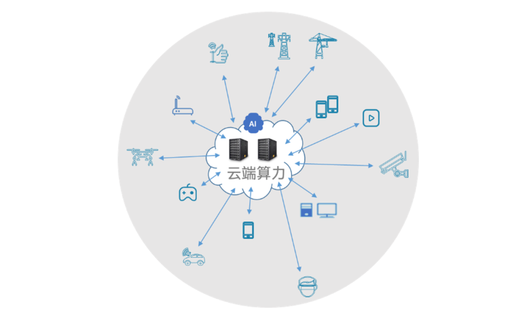 AI手机与AIPC要安全，为什么离不开这款服务器CPU？