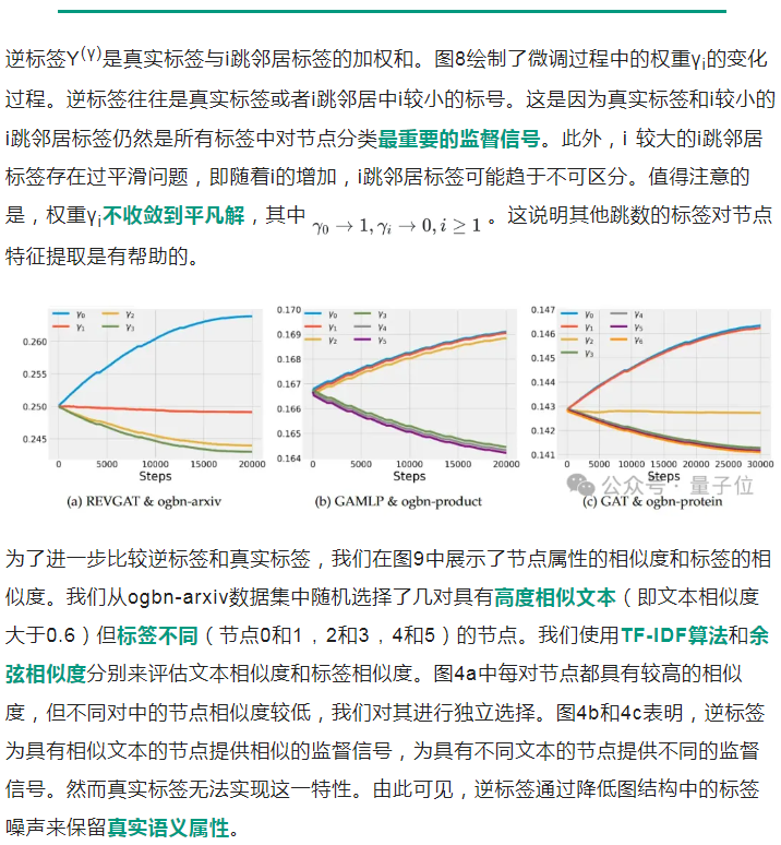 中科大成果斩获图学习“世界杯”单项冠军，霸榜蛋白质功能预测任务超1年 | TPAMI 2024