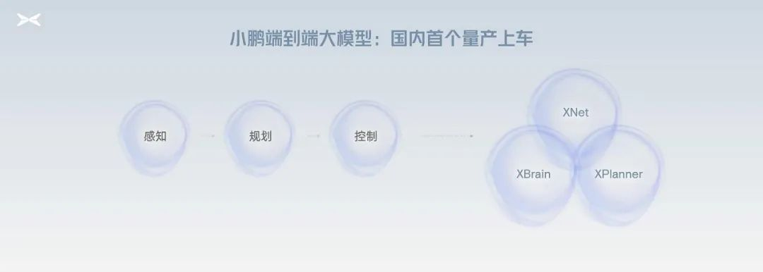 【案例分享】小鹏汽车AI大模型上车 创全球首个AI智驾吉尼斯世界纪录™荣誉
