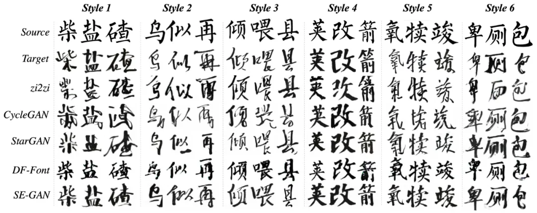 基于骨架的AI连笔书法生成的一些启发