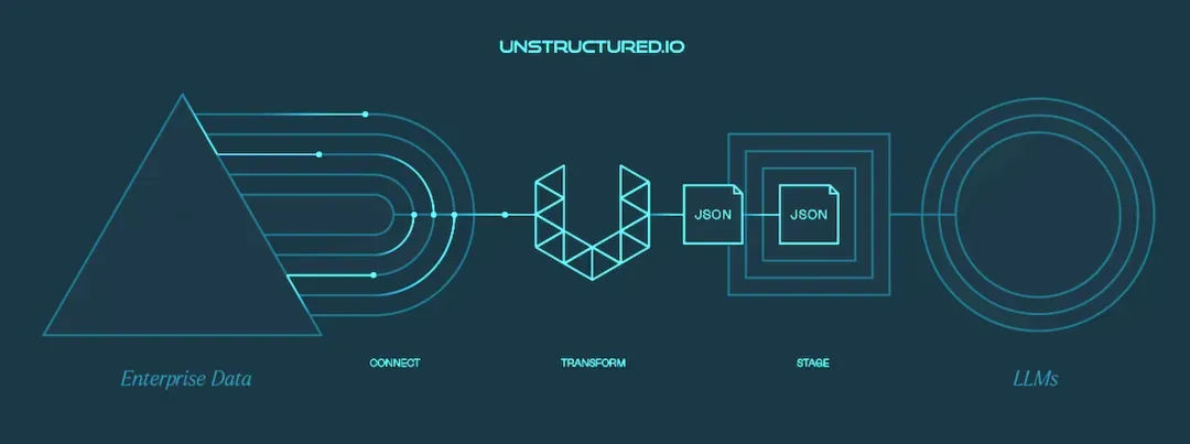 Unstructured.io：让企业非结构化数据 LLM-Ready