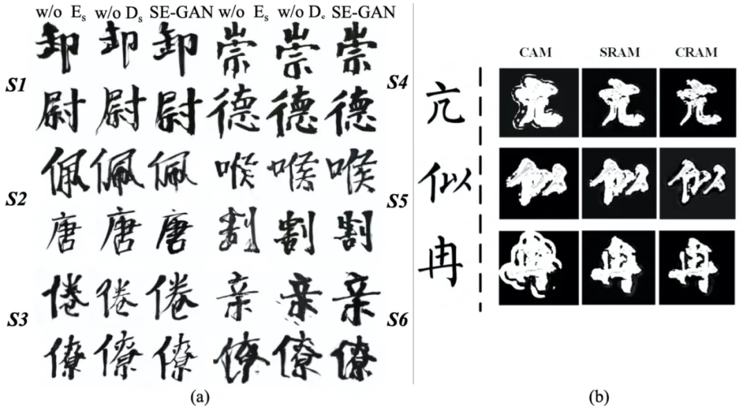 基于骨架的AI连笔书法生成的一些启发
