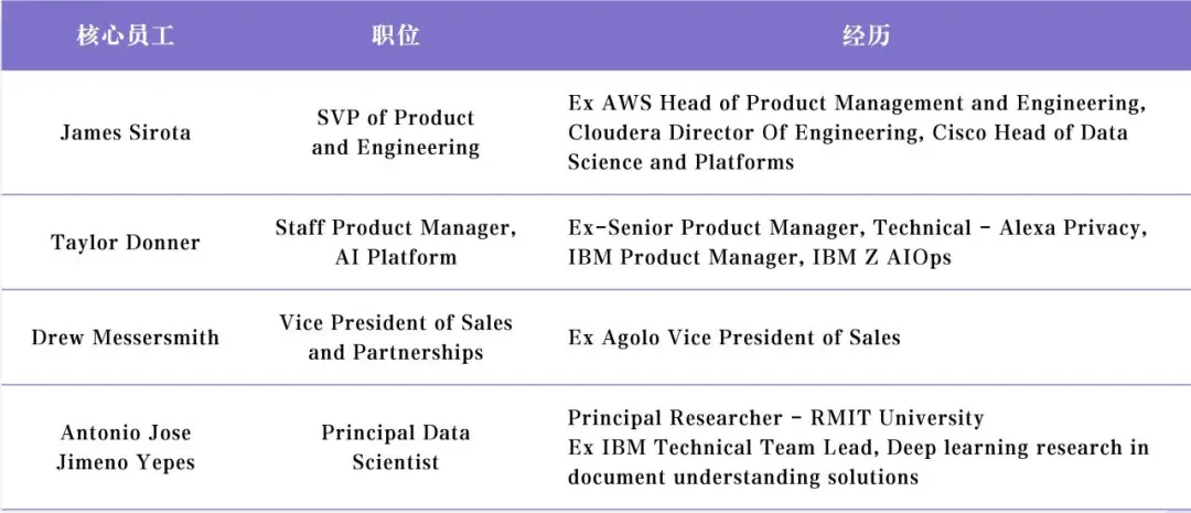 Unstructured.io：让企业非结构化数据 LLM-Ready