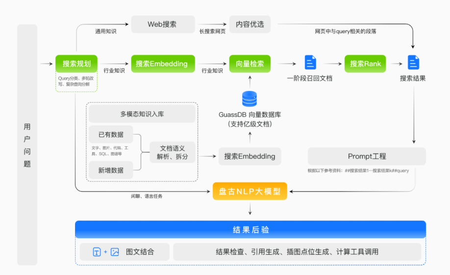 AI落地新战场，云厂商开卷MaaS：大模型即服务，华为给所有人发船票了