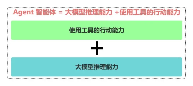 一文剖析AI大模型技术架构的全景视图：从基础实施层、云原生层、模型层、应用技术层、能力层、到应用层