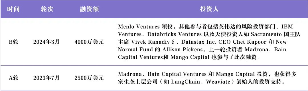 Unstructured.io：让企业非结构化数据 LLM-Ready