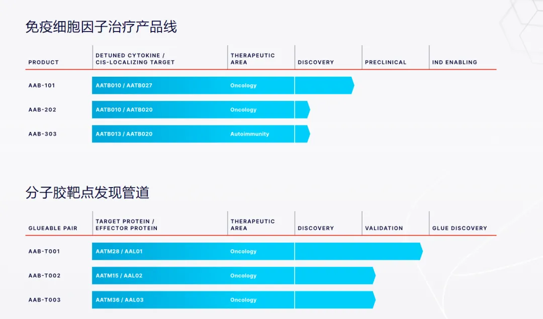 AI+合成生物学，世界最大蛋白质相互作用数据库！