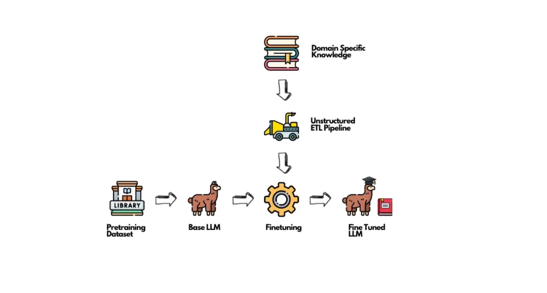 Unstructured.io：让企业非结构化数据 LLM-Ready