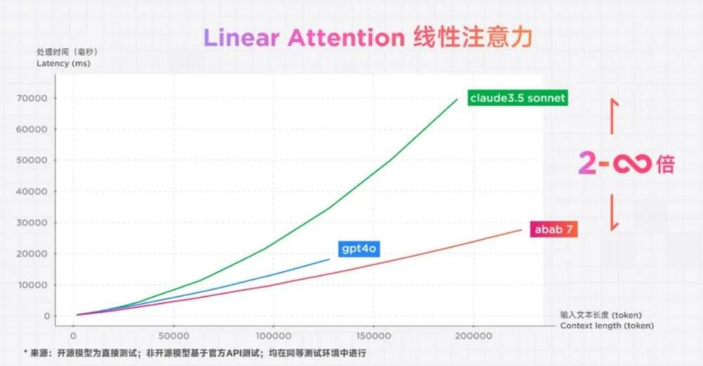 国产大模型，别指望OpenAI给答案