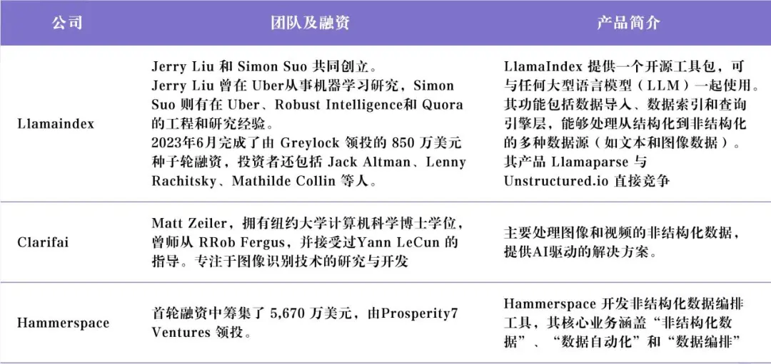 Unstructured.io：让企业非结构化数据 LLM-Ready