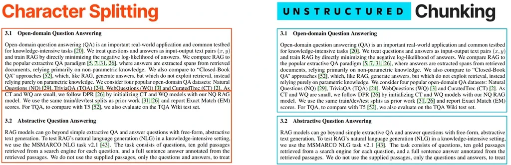 Unstructured.io：让企业非结构化数据 LLM-Ready