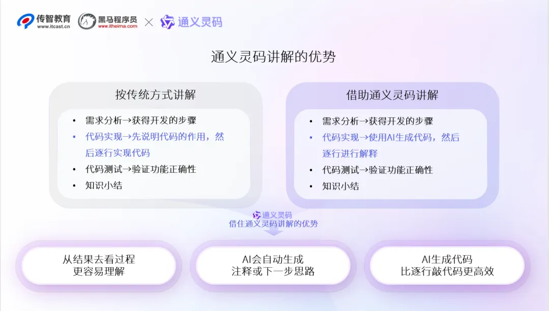 传智教育“赶潮头”：“未来所有的程序员都要掌握AI技能”