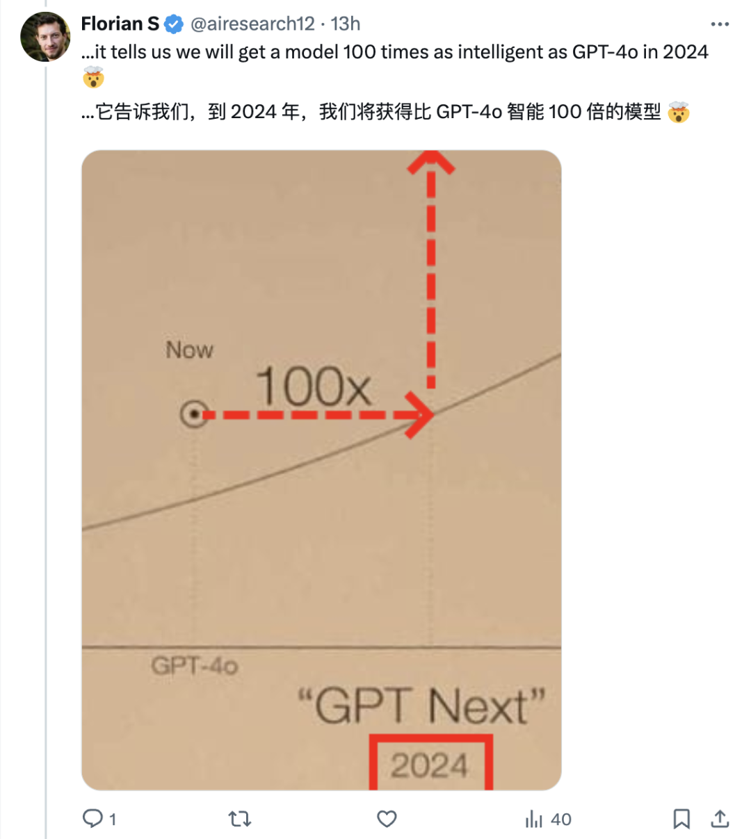 三星高管剧透GPT-5高达5万亿参数，OpenAI匿名模型上线