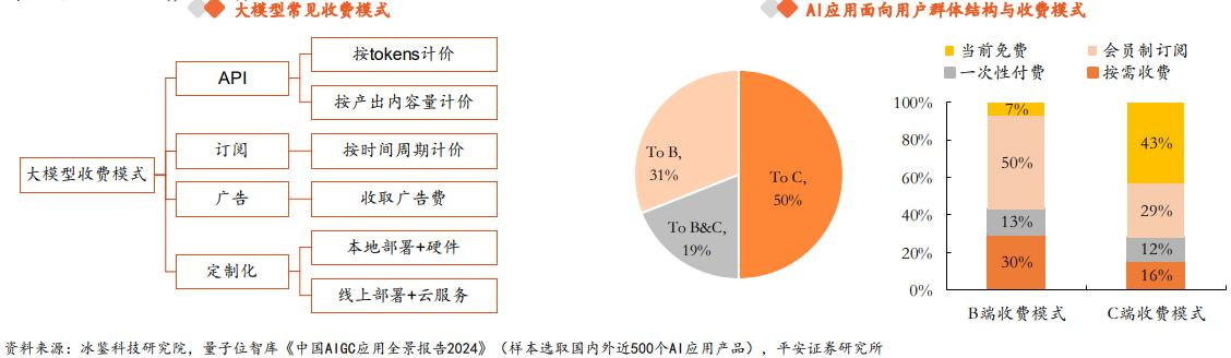 2024年中报专题：AI从炒作到等待，“奇点”能否引爆未来？