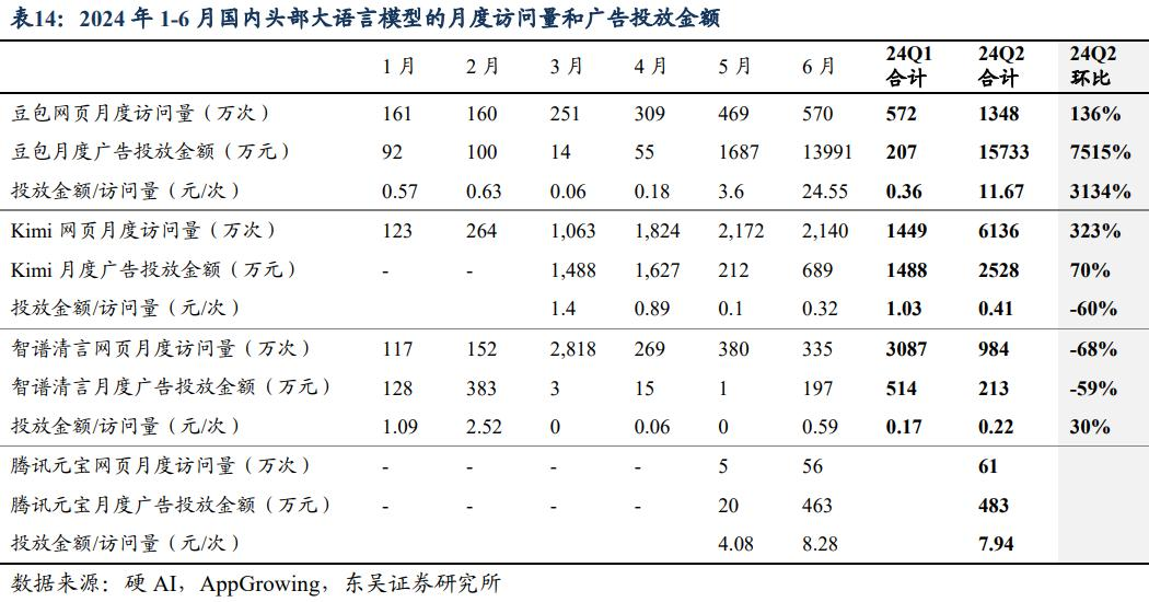 2024年中报专题：AI从炒作到等待，“奇点”能否引爆未来？