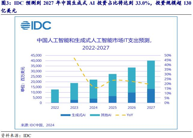 2024年中报专题：AI从炒作到等待，“奇点”能否引爆未来？