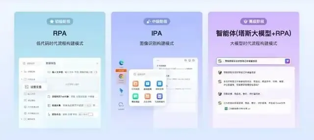 【万字长文】RPA与AI Agent融合产品大盘点：产品形态是怎样的？有什么优势和机会？未来发展如何？