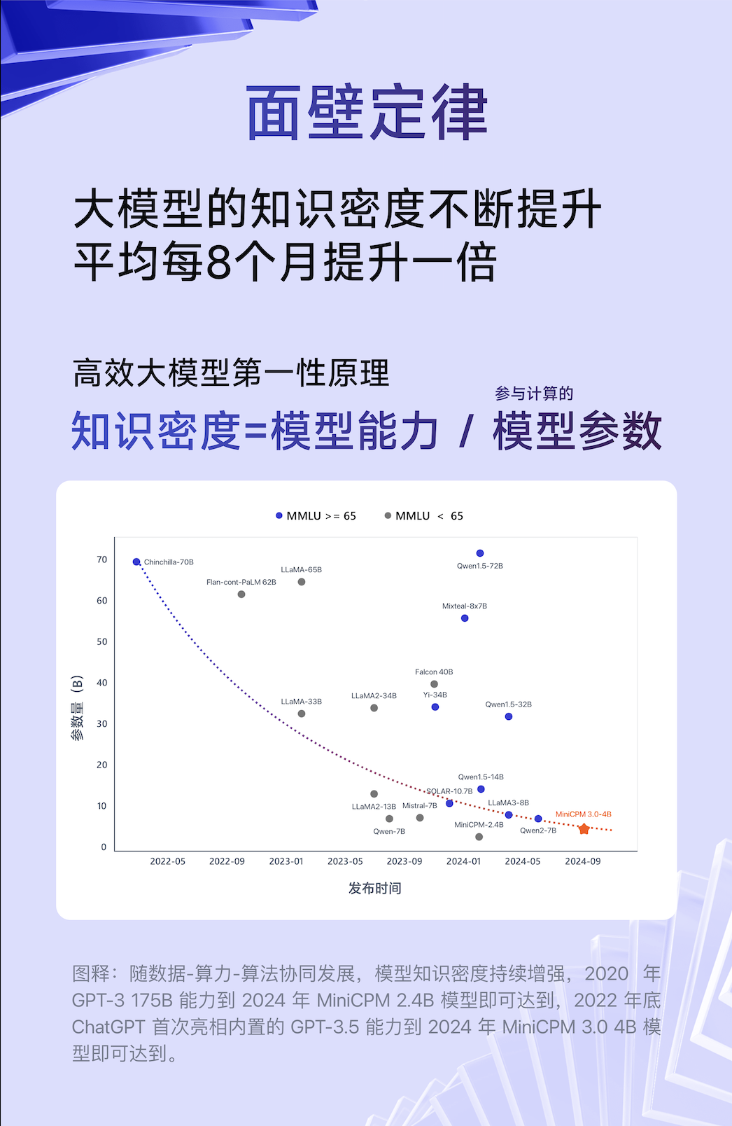 4B小模型掀翻大模型牌桌！性能超GPT-3.5，无限长文本性能超Kimi...