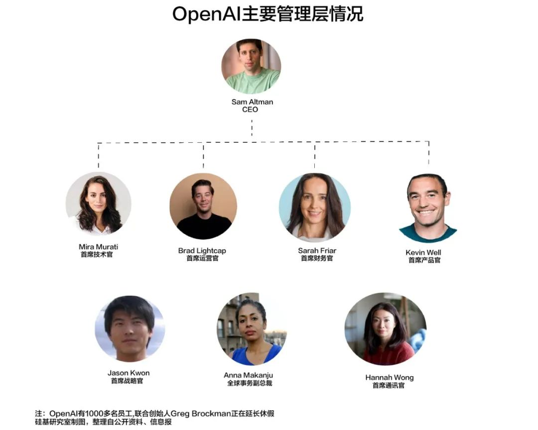 估值超千亿美元，OpenAI还能继续领先吗？