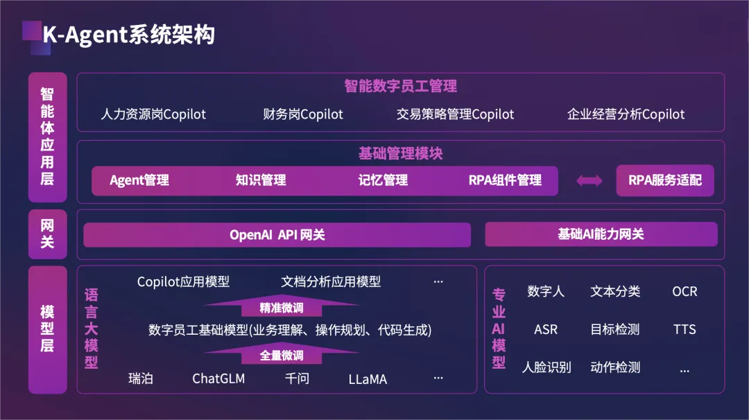 【万字长文】RPA与AI Agent融合产品大盘点：产品形态是怎样的？有什么优势和机会？未来发展如何？