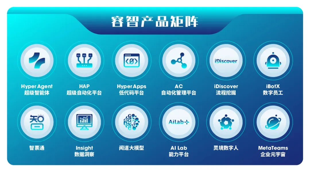 【万字长文】RPA与AI Agent融合产品大盘点：产品形态是怎样的？有什么优势和机会？未来发展如何？