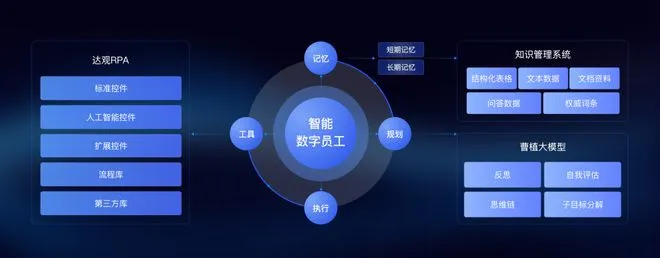 【万字长文】RPA与AI Agent融合产品大盘点：产品形态是怎样的？有什么优势和机会？未来发展如何？