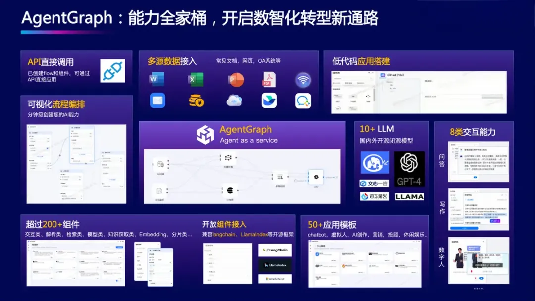 【万字长文】RPA与AI Agent融合产品大盘点：产品形态是怎样的？有什么优势和机会？未来发展如何？